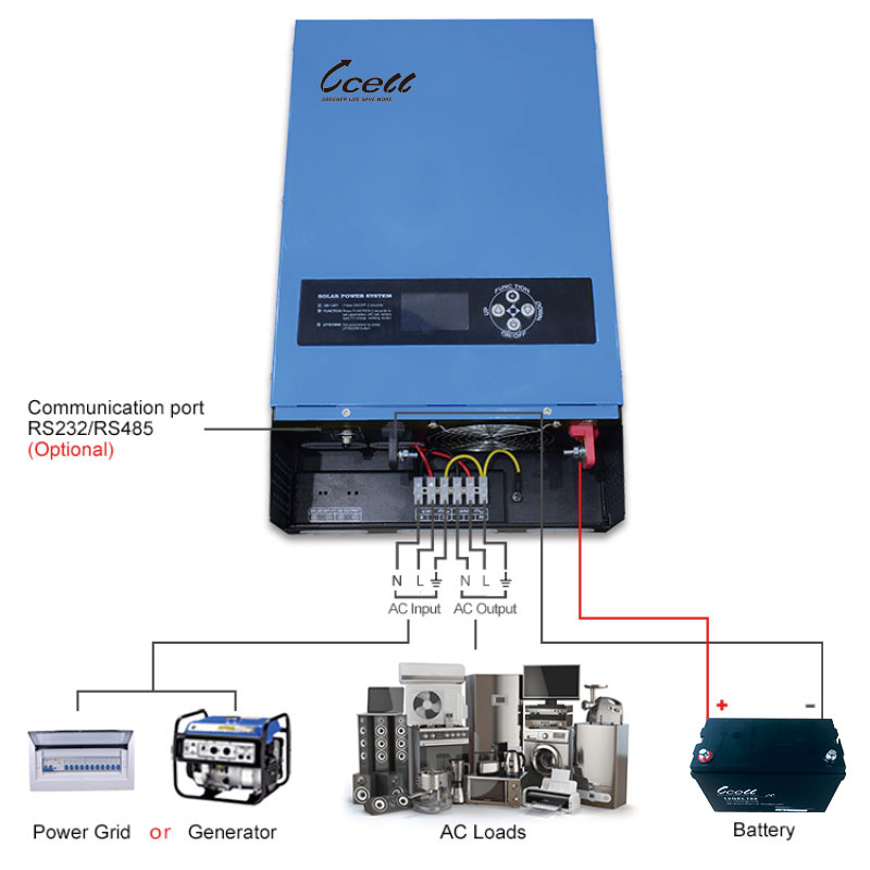 BLUE-DETAILED-Hybrid-inverter.jpg