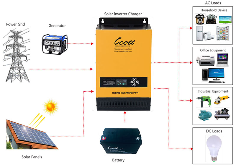 5k-inverter-Solar-system.jpg