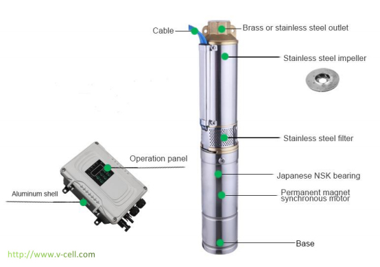 3inch-solar-pump-details.jpg